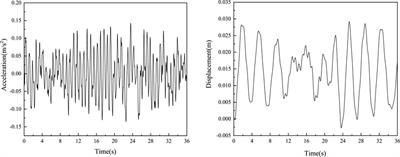 Mitigation of ice-induced vibrations for wind turbine foundation using damping vibration isolation